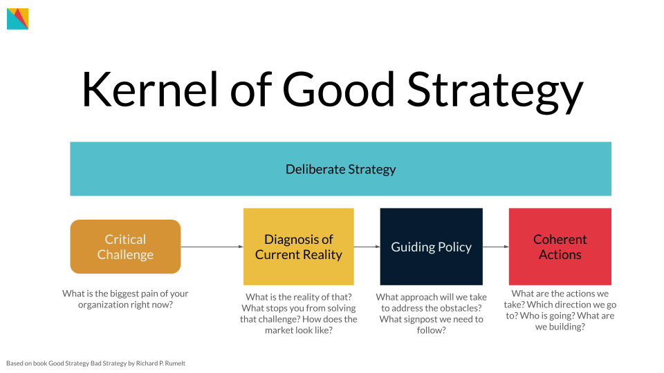 Kernel of Good Startegy