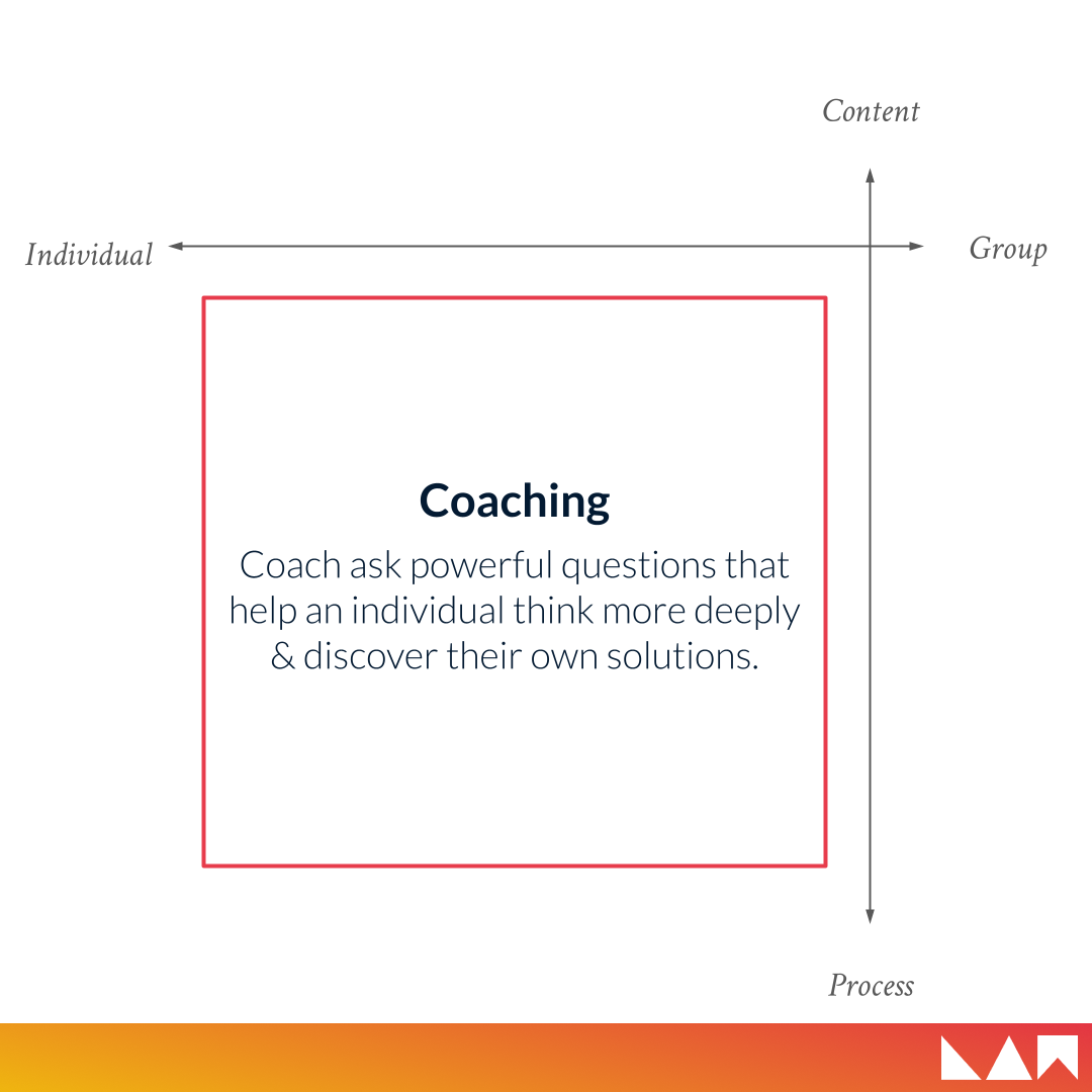 You don’t need more training. How to figure out what you actually do?