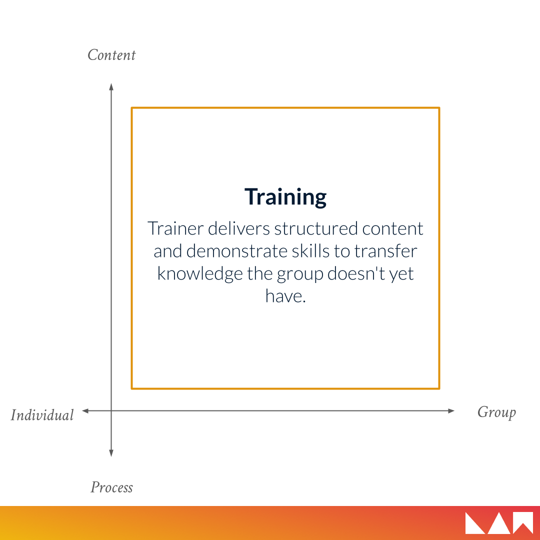 You don’t need more training. How to figure out what you actually do?