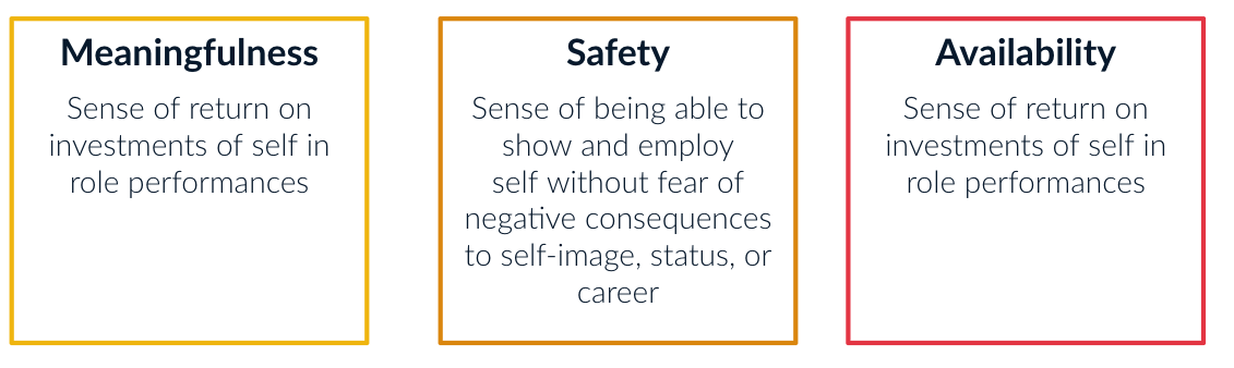 Why do we engage with Work? 