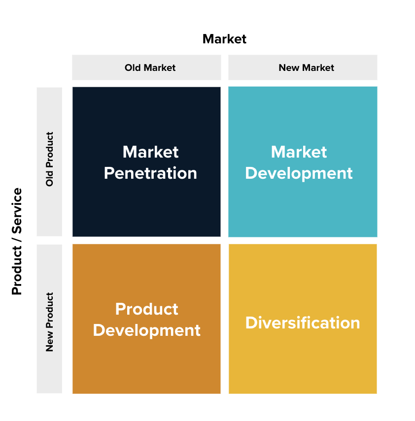 Why Most Growth Strategies Fail: The Ansoff Matrix as Strategic Choice, Not Planning Exercise