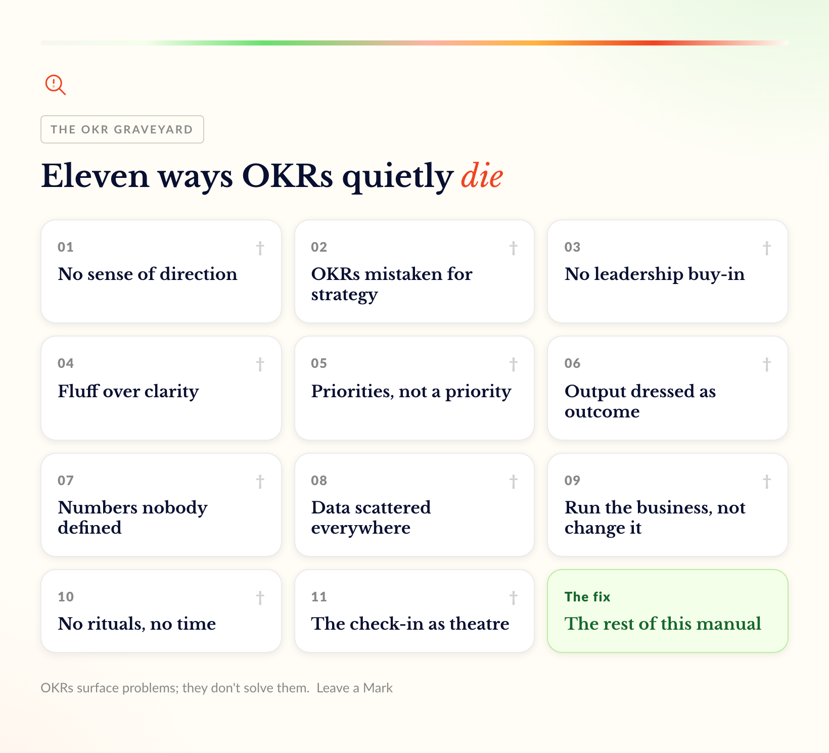 11 Reasons OKRs Fail (And How to Avoid Every One)