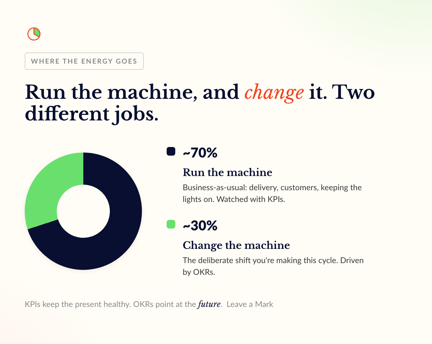 OKRs vs KPIs: You Probably Need Both (And You're Probably Mixing Them Up) 