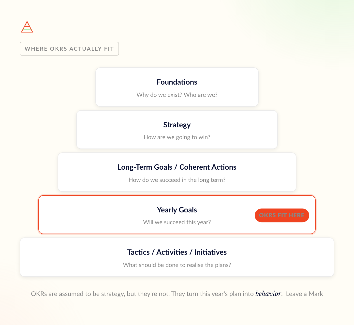 What Are OKRs? (And What They're Not)