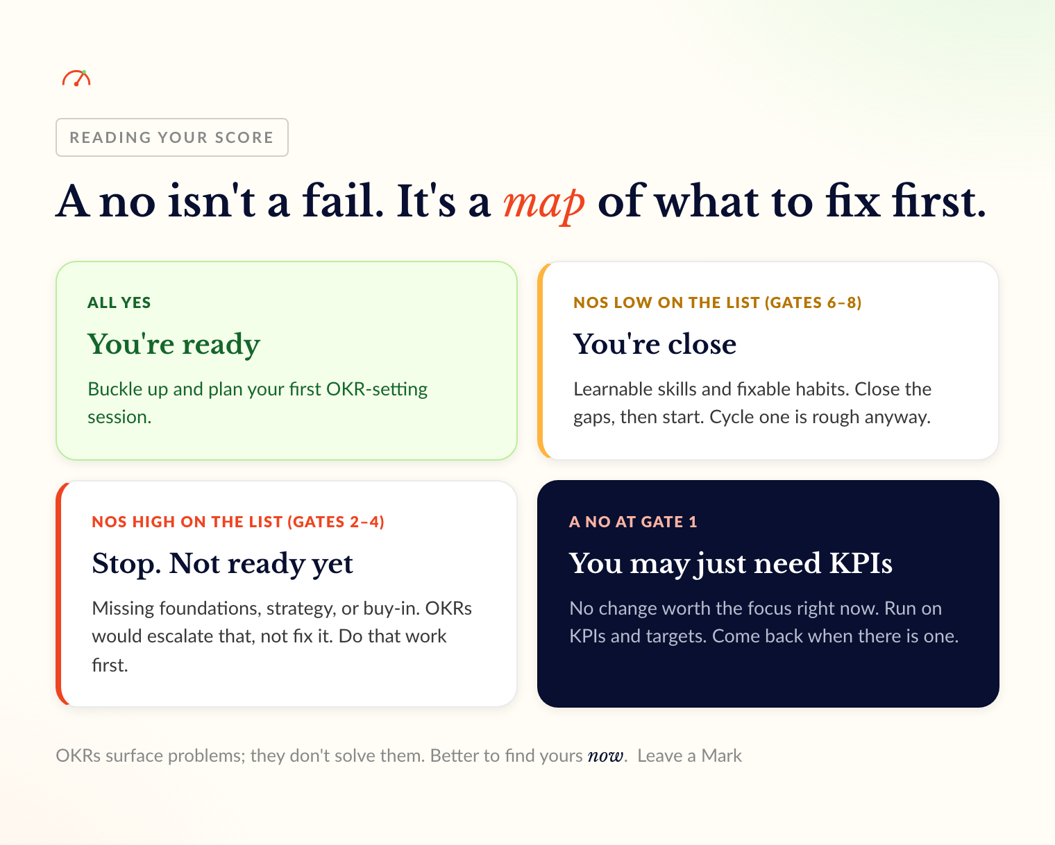Are You Ready for OKRs? The Readiness Test 