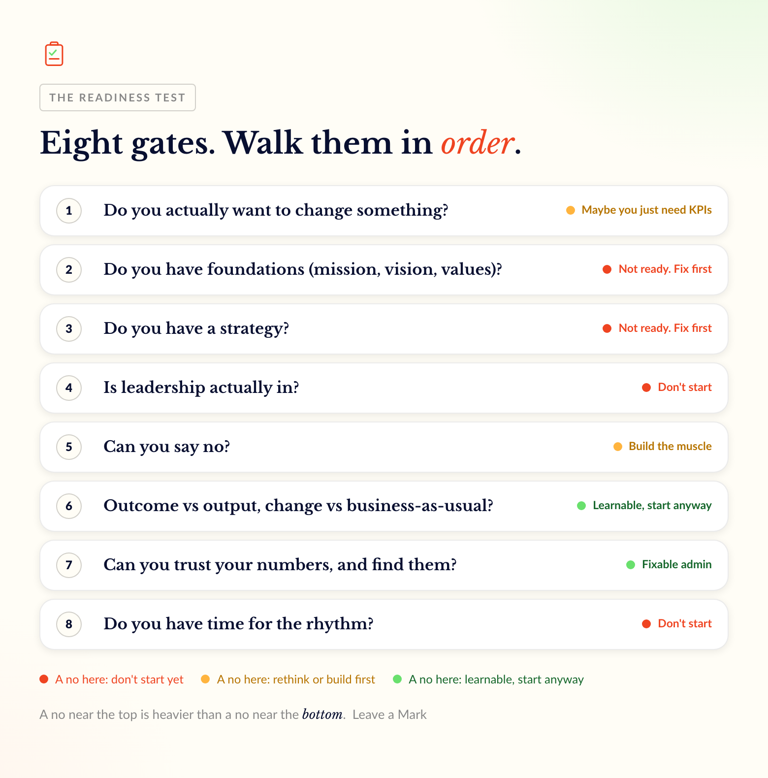 Are You Ready for OKRs? The Readiness Test 