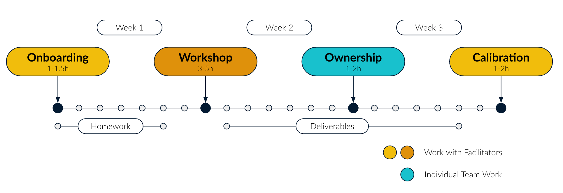 How and why we work in Sprints? 