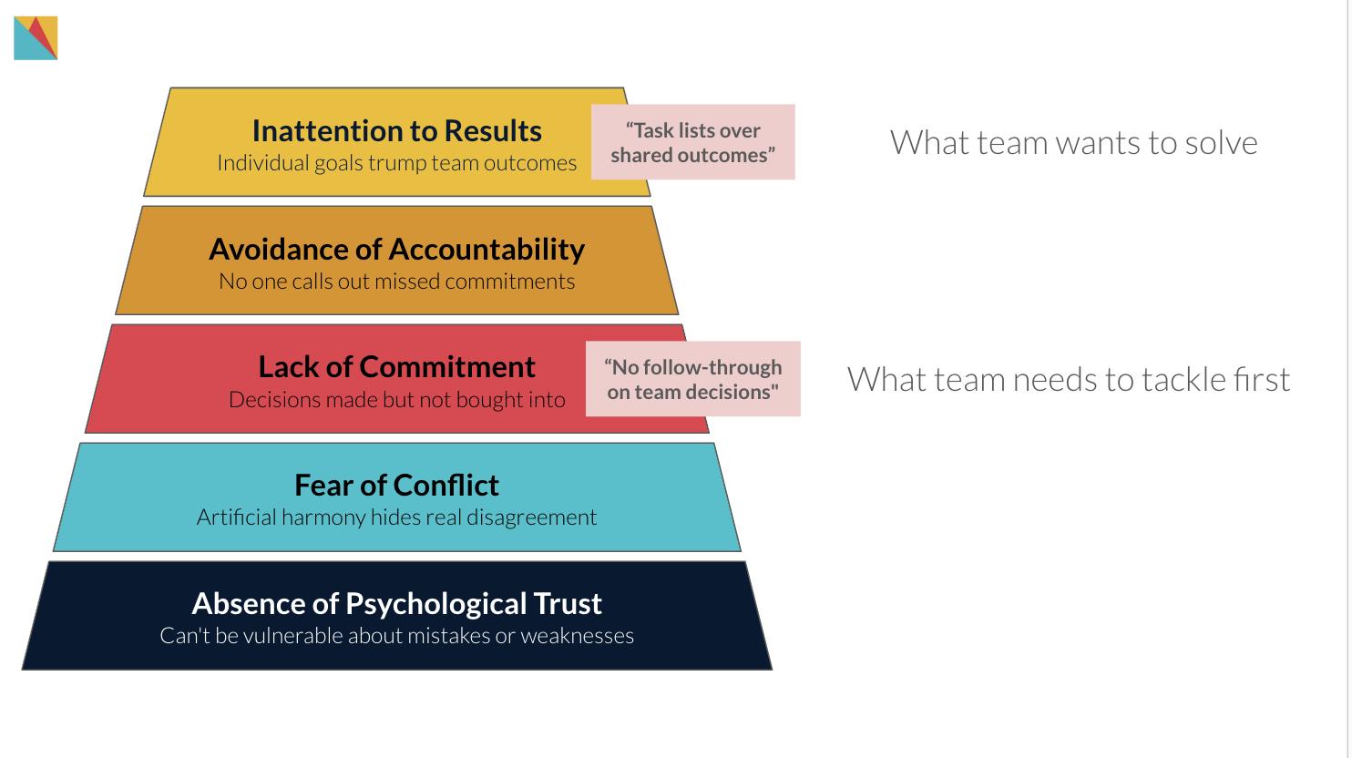 Stop Fixing Symptoms: A Better Way to Run OKR Retros