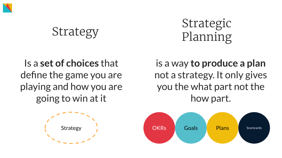 Strategy: Designing for Clarity & Focus