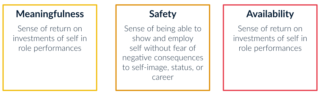 Why do we engage with Work? 